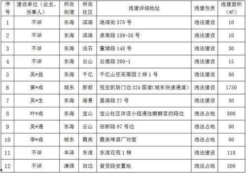 泉州丰泽爆料事件最新,揭秘背后真相与影响